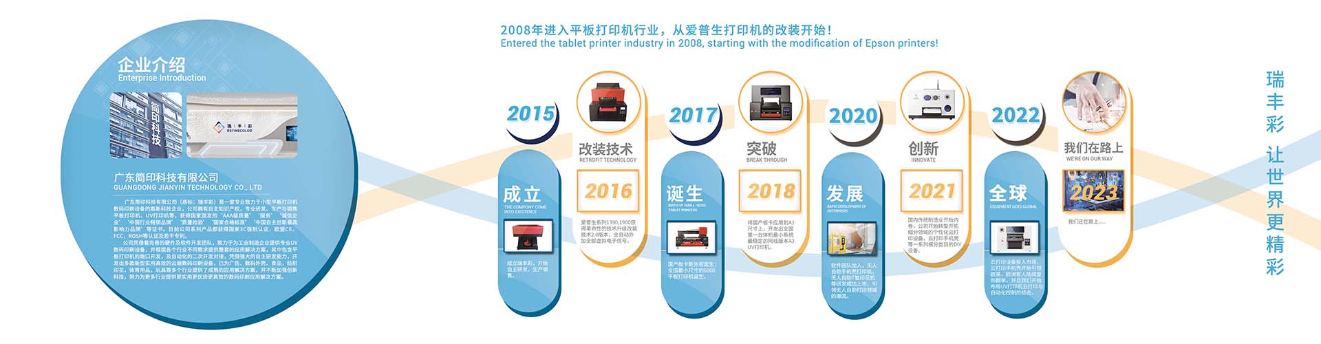inkit banner Inkit and Refinecolor UV printer company history and development timeline from 2008 to 2023